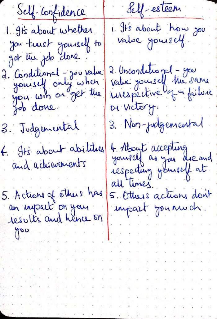 Self confidence Vs Self esteem Prem s Notes